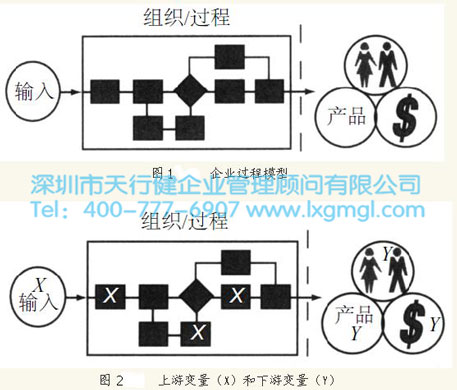 系統(tǒng)校準：追蹤X變量和Y變量