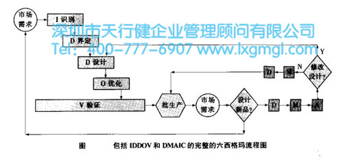 產品全壽命周期的六西格瑪解決方案