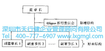 什么是六西格瑪的組織戰略