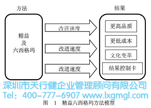 美國斯坦福醫院 精益六西格瑪 應用案例