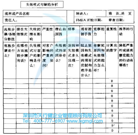 如何利用FMEA進行潛在問題分析