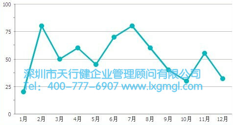 測量顧客滿意度的改進(jìn)及控制方法