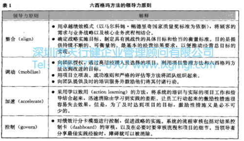 六西格瑪管理的新發展