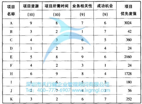 什么是改善六西格瑪項目？