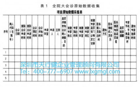 會診數據收集表