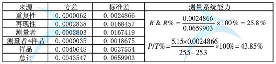 數據分析