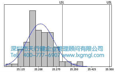 彎管機過程能力分析
