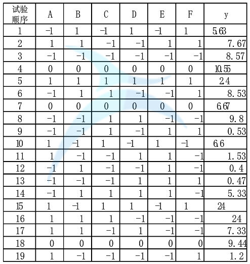 試驗方案及試驗結果