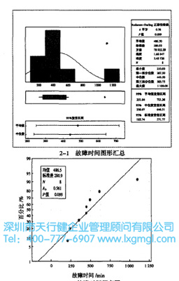 正態(tài)檢驗分布圖