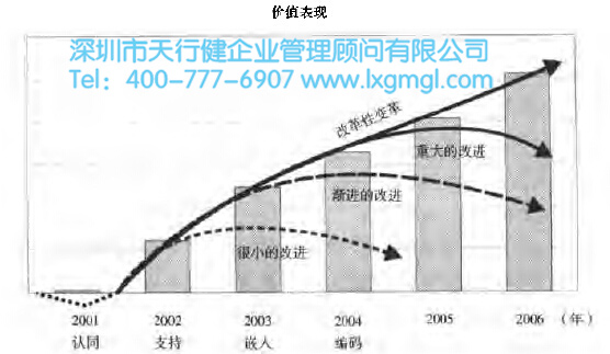 公司如何將精益6西格瑪制度化