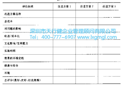 六西格瑪改進方案的評估標準及選擇矩陣