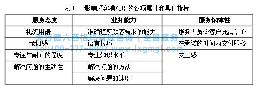 六西格瑪提高客戶滿意度