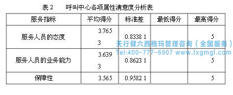 六西格瑪提高客戶滿意度