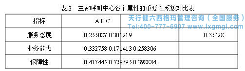六西格瑪提高客戶滿意度