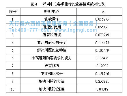 六西格瑪提高客戶滿意度