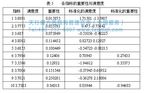 六西格瑪提高客戶滿意度