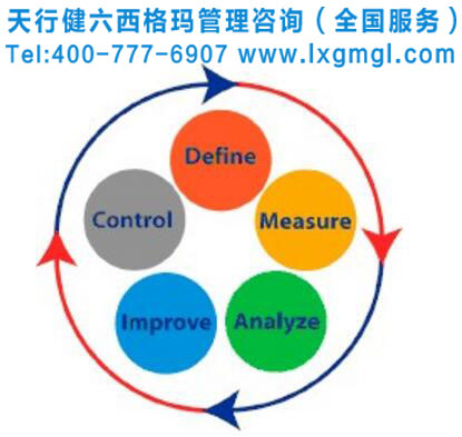 六西格瑪管理DMAIC流程能為企業帶來什么？