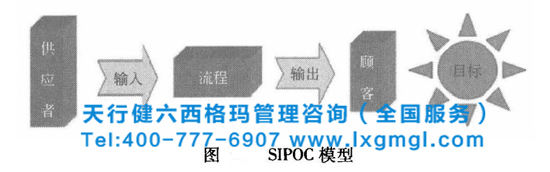 六西格瑪SIPOC方法內(nèi)容、優(yōu)點(diǎn)、繪制步驟和指導(dǎo)意義