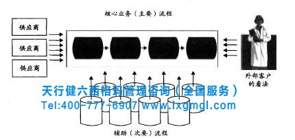 六西格瑪流程績效管理改進舉措
