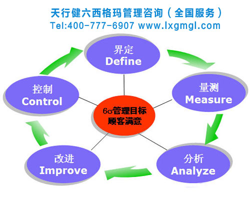 六西格瑪管理對實現卓越績效模式的重要作用