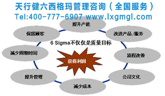 企業(yè)如何在六西格瑪項(xiàng)目中識(shí)別改進(jìn)機(jī)會(huì)