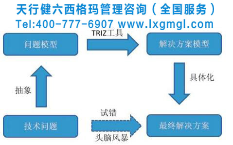 基于TRIZ的地方高校協同創新中心建設路徑