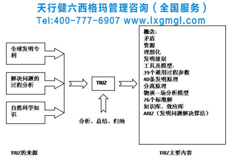 TRIZ理論在企業中有哪些應用成果