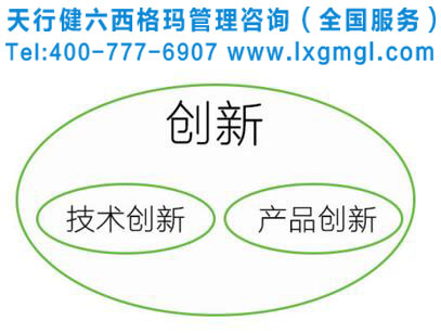 TRIZ理論的程序化特征分析