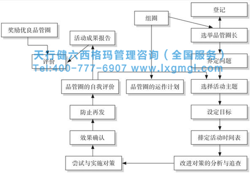 六西格瑪品質(zhì)管理之品管圈活動(dòng)