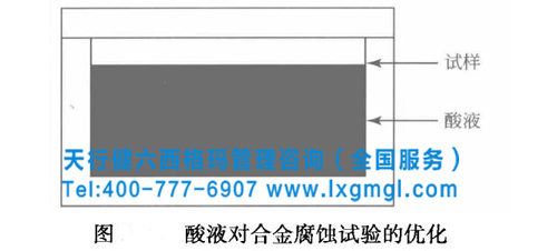TRIZ方法的基本思想和技術系統
