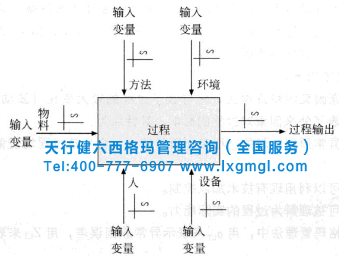 淺析六西格瑪測(cè)量階段的過(guò)程變異原因
