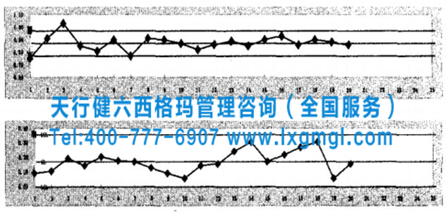 圖2  車門關閉力-控制圖