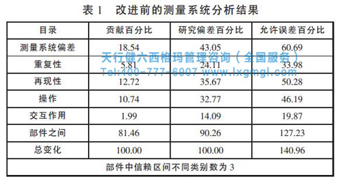 改進前測量系統分析 改進前測量系統分析