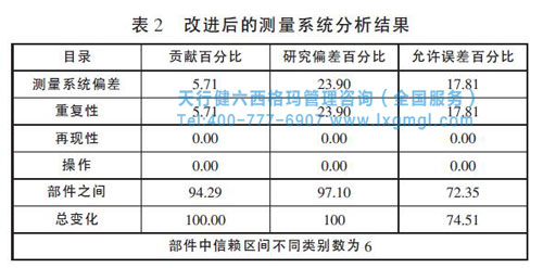 改進后測量系統分析 改進后測量系統分析