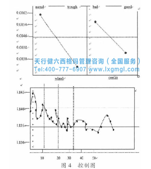 控制圖 控制圖