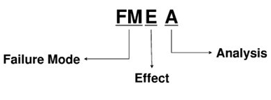 六西格瑪潛在失效模式與效應分析FMEA有哪些步驟