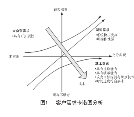 六西格瑪管理在工業(yè)機(jī)器人領(lǐng)域的應(yīng)用（上）