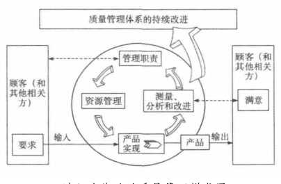 六西格瑪管理在圖書館實施的框架設計