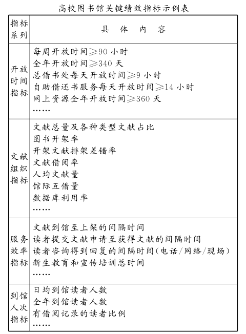 六西格瑪管理在圖書館實施的框架設計