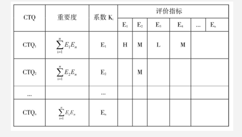 6Sigma設計在汽車設計中的應用