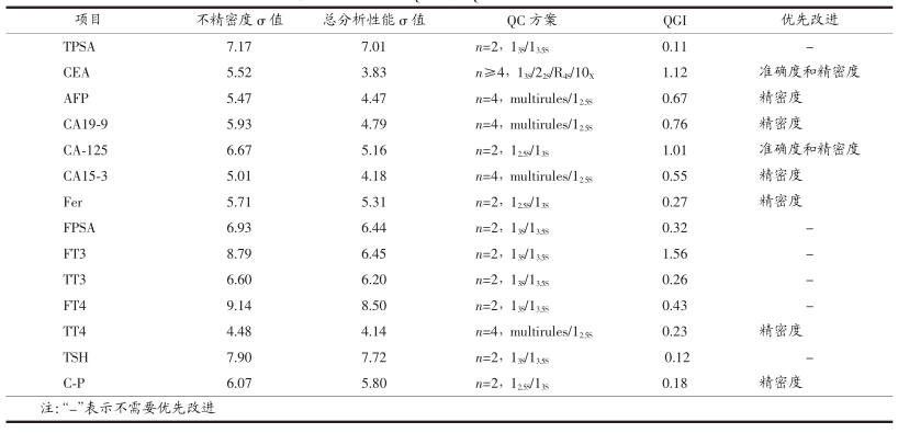 六西格瑪在電化學發光系統的應用  
