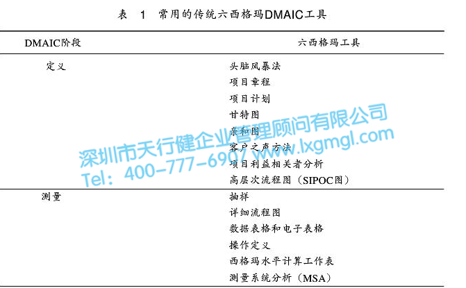 六西格瑪DMAIC循環法前期在企業實施的要點