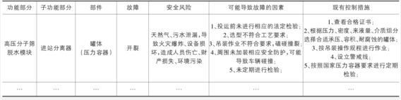 T天然氣生產企業FMEA分析
