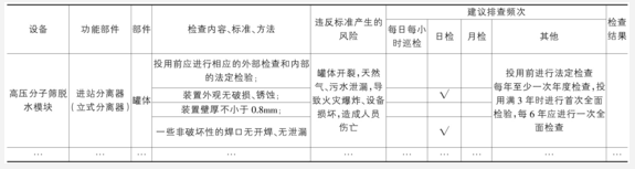 T天然氣生產企業FMEA分析