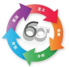 6西格瑪DMAIC之持續溝通的重要和實施要點