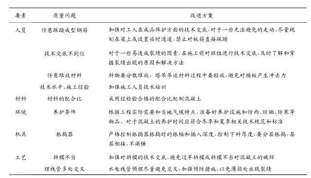 改進(jìn)對策表 改進(jìn)對策表