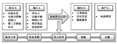 基于六西格瑪?shù)碾娚涛锪鞣?wù)質(zhì)量改進
