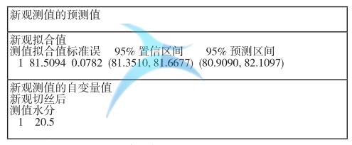 切絲水分的回歸分析預測區間表
