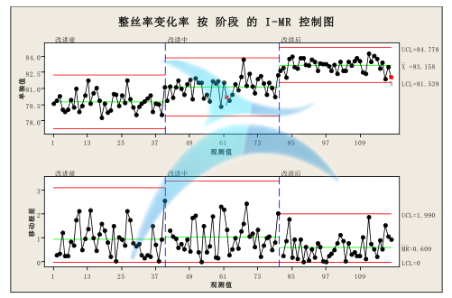 分階段控制圖
