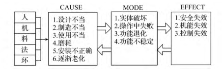 基于 FMEA 的煤炭開采企業應急預案設計